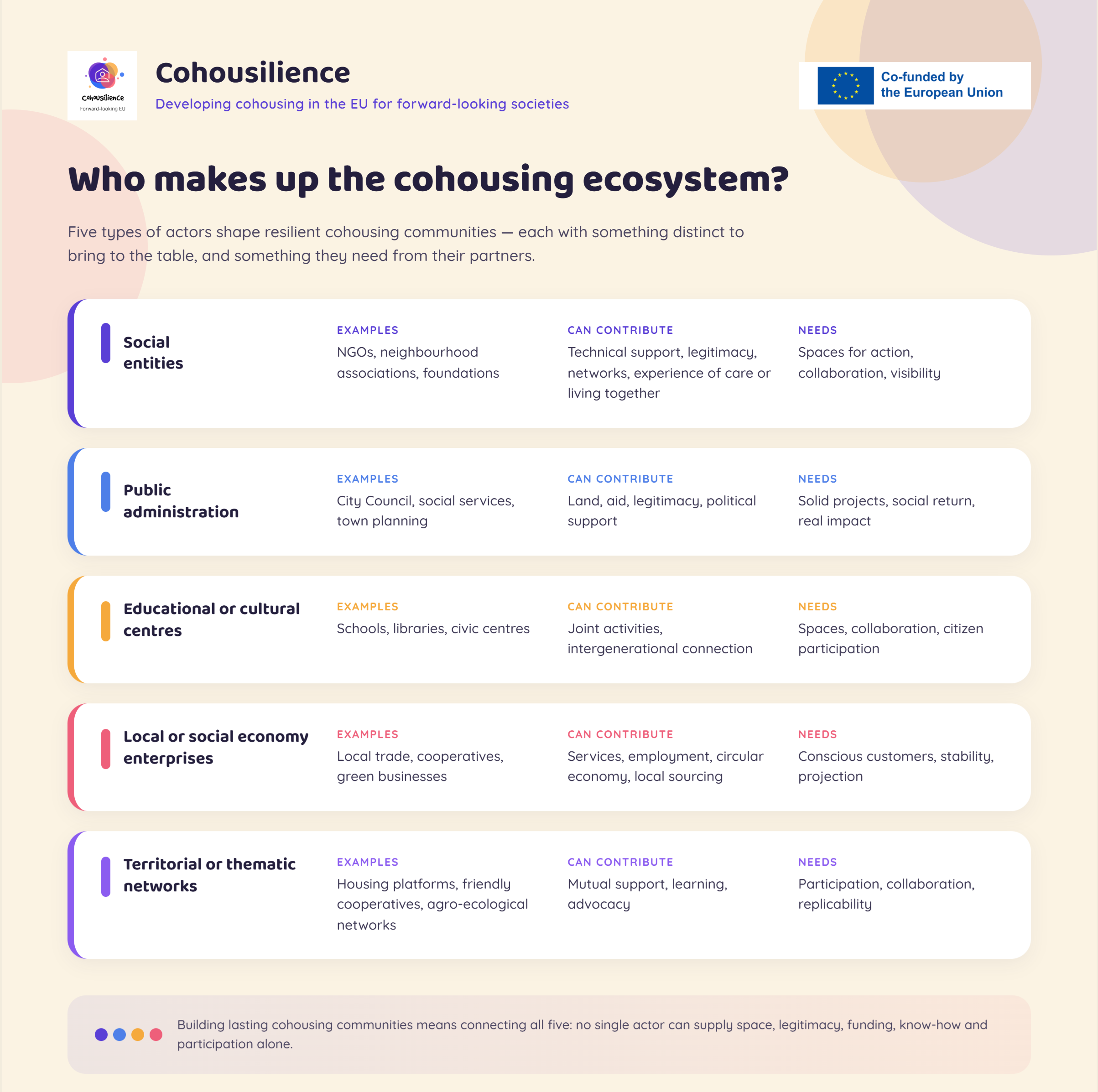 Ecosystem Map Infographic-selection (1)