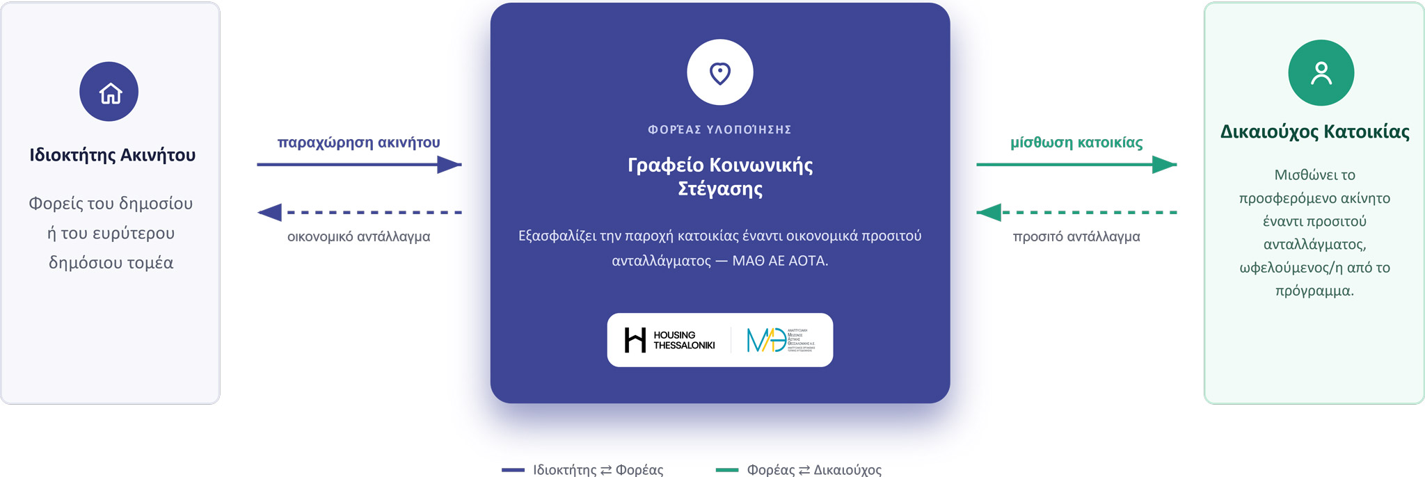 ΓΚΣ-ΜΟΝΤΕΛΟ